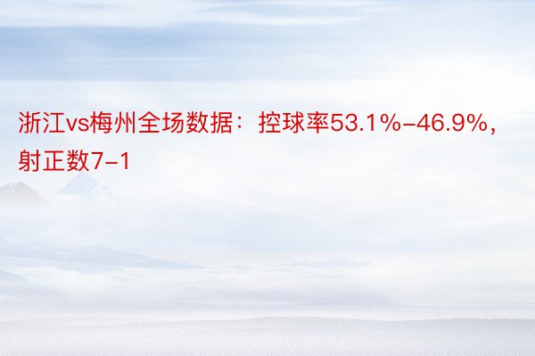 浙江vs梅州全场数据：控球率53.1%-46.9%，射正数7-1