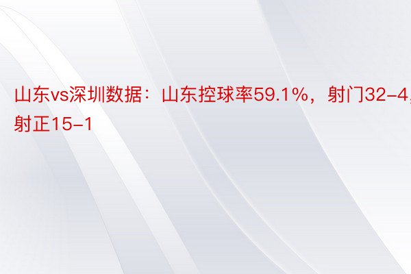 山东vs深圳数据：山东控球率59.1%，射门32-4，射正15-1